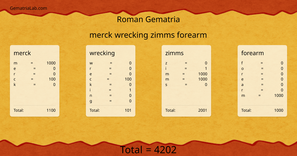 merck wrecking zimms forearm in roman Gematria